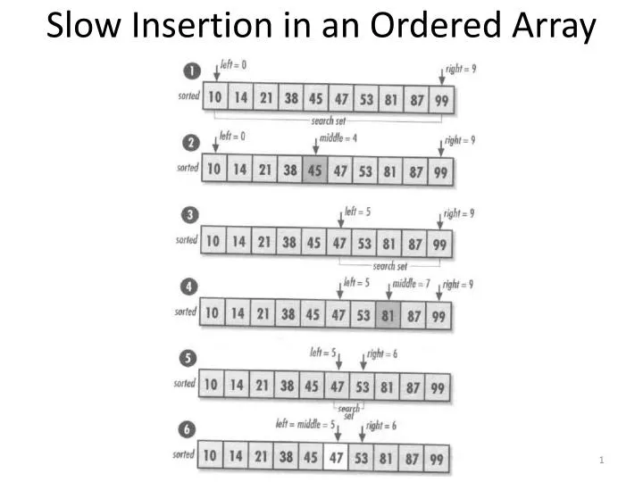 slow insertion in an ordered array