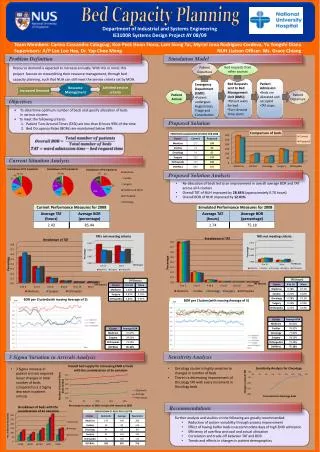 Bed Capacity Planning