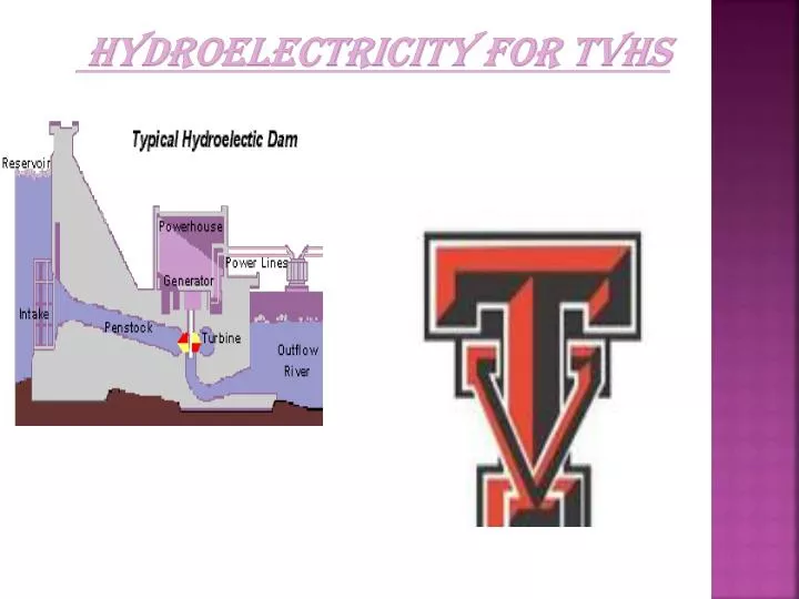 hydroelectricity for tvhs
