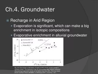 Ch.4. Groundwater
