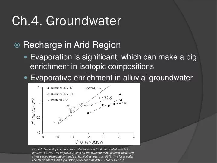 ch 4 groundwater