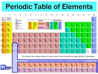 Valence Bond Theory: