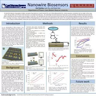 nanowire biosensors