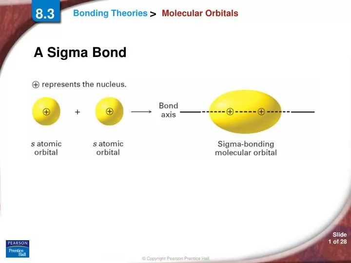 molecular orbitals