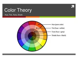 PPT - Color Theory PowerPoint Presentation, free download - ID:5380683