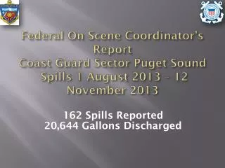 162 Spills Reported 20,644 Gallons Discharged