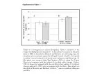Supplementary Figure 3