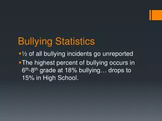 Bullying Statistics