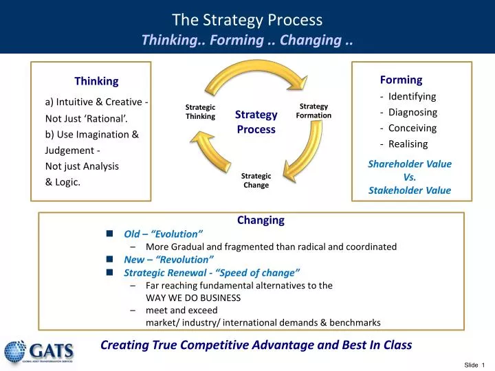 the strategy process thinking forming changing