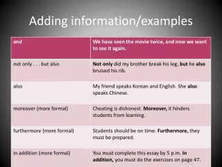 Adding information/examples