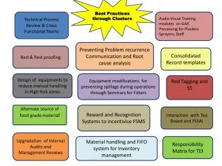 Technical Process Review &amp; Cross Functional Teams