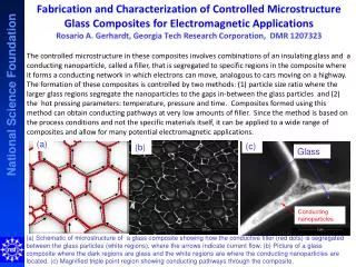 Conducting nanoparticles