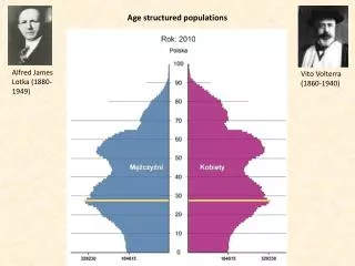 Age structured populations