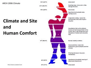 Climate and Site and Human Comfort
