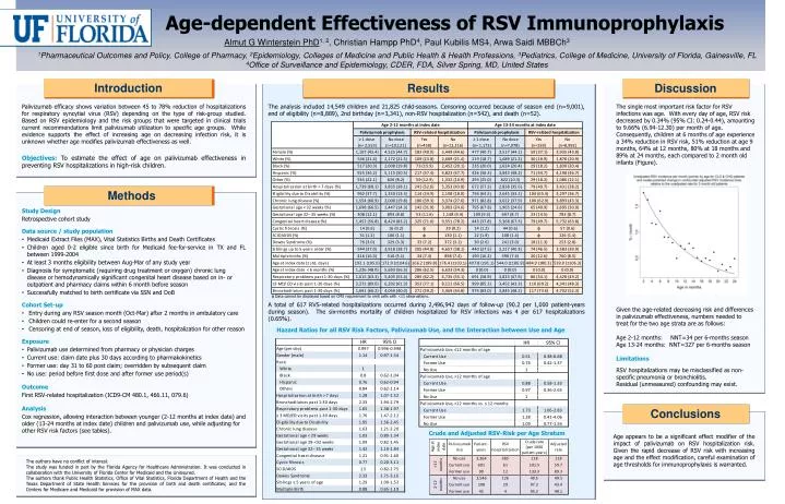 age dependent effectiveness of rsv immunoprophylaxis