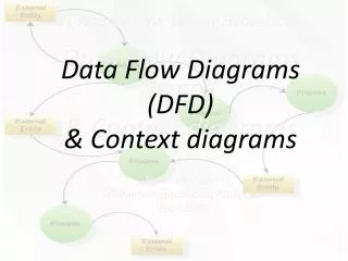 IT Applications Theory Slideshows Data Flow Diagrams (DFD) &amp; Context diagrams By Mark Kelly