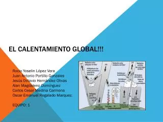el calentamiento global