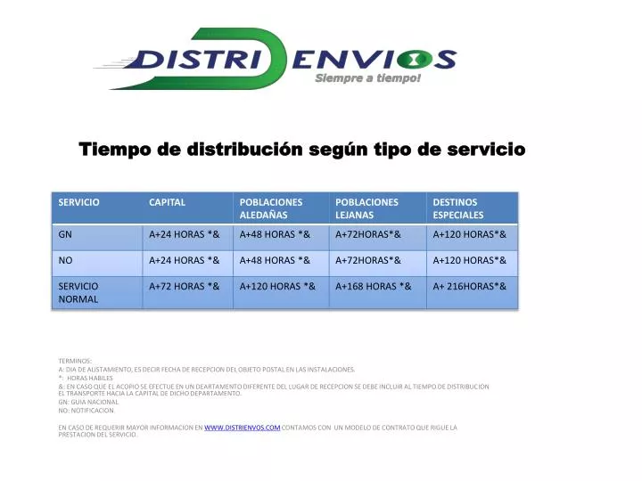 tiempo de distribuci n seg n tipo de servicio