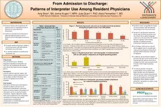 From Admission to Discharge: Patterns of Interpreter Use Among Resident Physicians