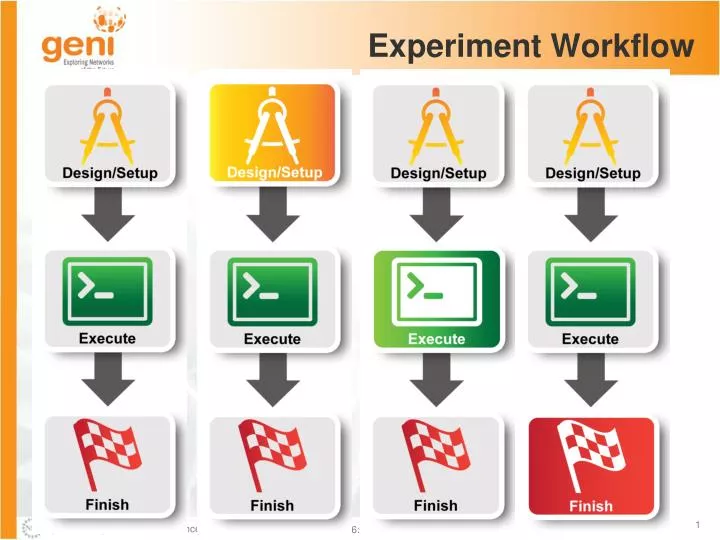 experiment workflow