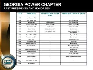 GEORGIA POWER CHAPTER PAST PRESIDENTS AND HONOREES