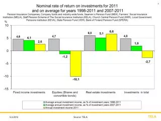 CHANGES OF STOCK INDICES AND RATE OF RETURN ON EQUITY IN 2011