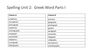Spelling Unit 2: Greek Word Parts I