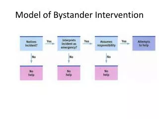 Model of Bystander Intervention