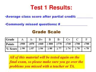 Grade Scale