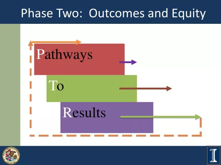 phase two outcomes and equity