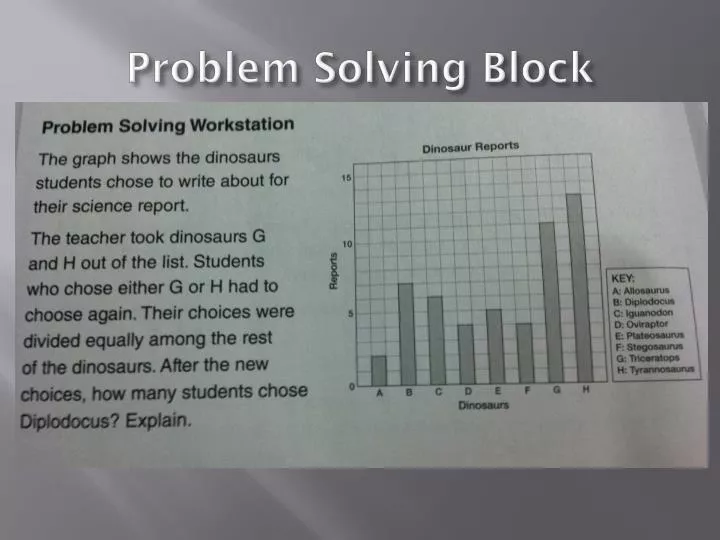 problem solving block