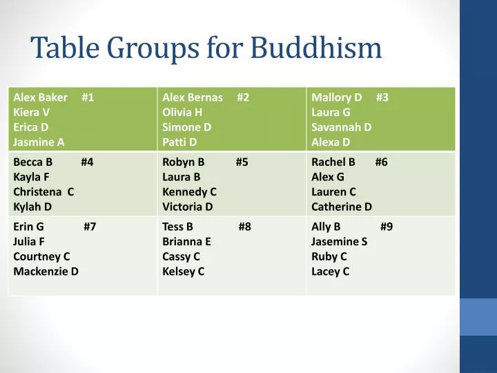 table groups for buddhism