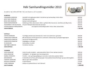 hdir samhandlingsmidler 2013