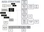 AUSA STRUCTURE - slide 1