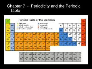 Chapter 7 - Periodicity and the Periodic Table