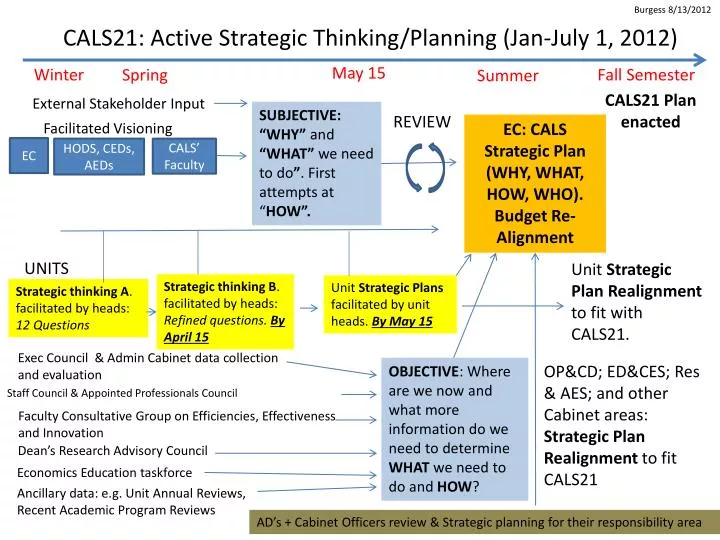 cals21 active strategic thinking planning jan july 1 2012