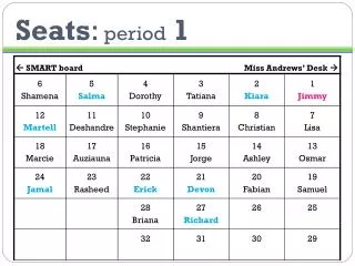 Seats : period 1