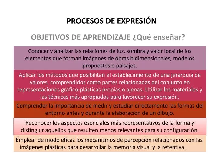 procesos de expresi n