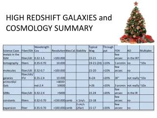 HIGH REDSHIFT GALAXIES and COSMOLOGY SUMMARY