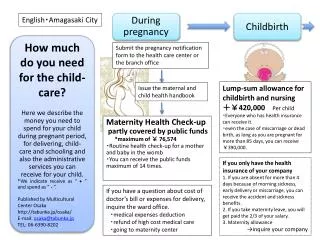 How much do you need for the child-care?