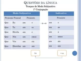 quest es da l ngua