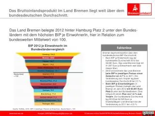 Das Bruttoinlandsprodukt im Land Bremen liegt weit über dem bundesdeutschen Durchschnitt.