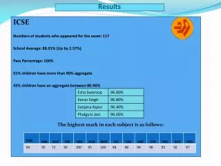 Results