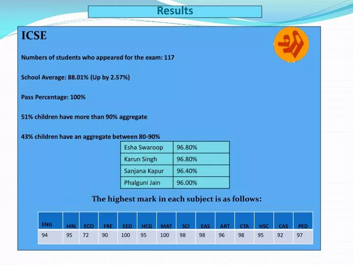 results