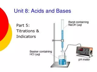 Unit 8: Acids and Bases