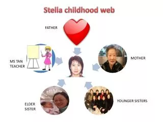 Stella childhood web