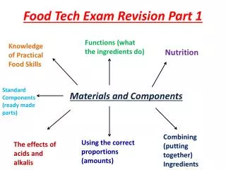 Food Tech Exam Revision Part 1