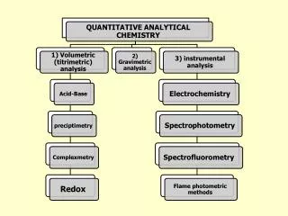 Statistics ?:???? ??? ??????