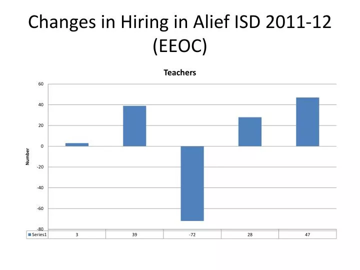 changes in hiring in alief isd 2011 12 eeoc