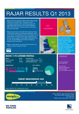 RAJAR RESULTS Q1 2013